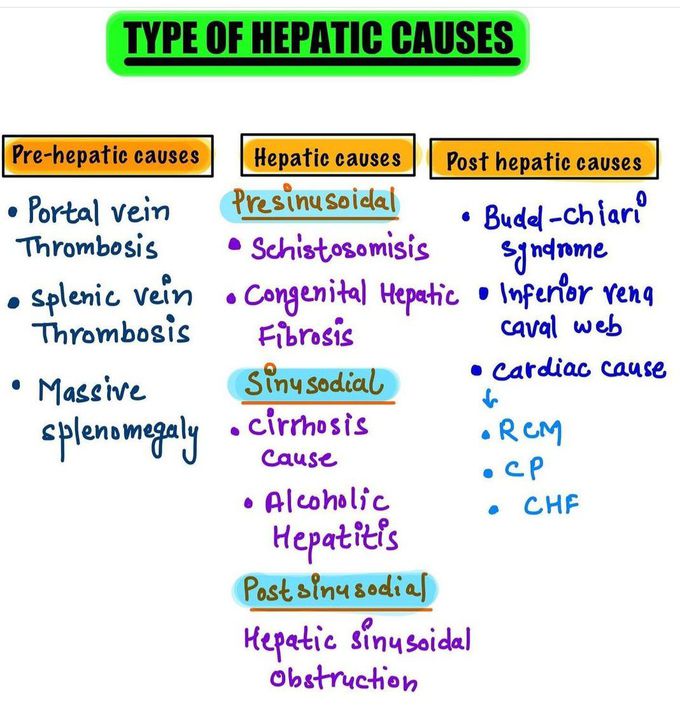 Hepatic Causes