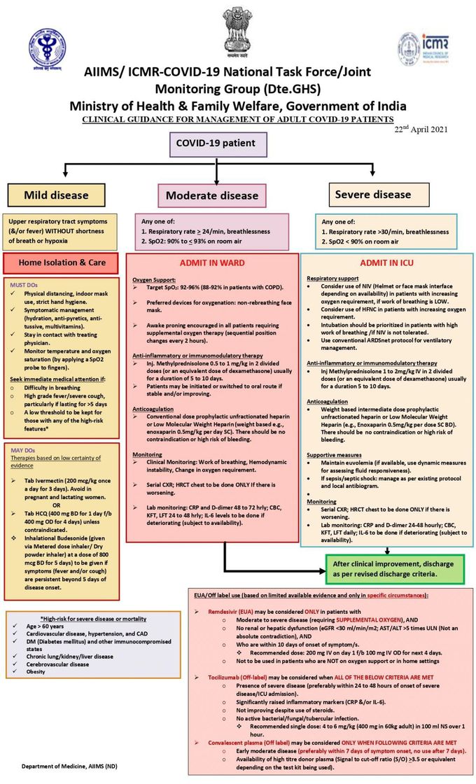 covid 19 management guidelines latest