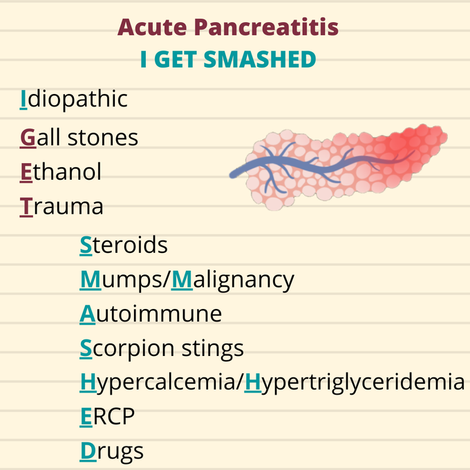 Acute pancreatitis