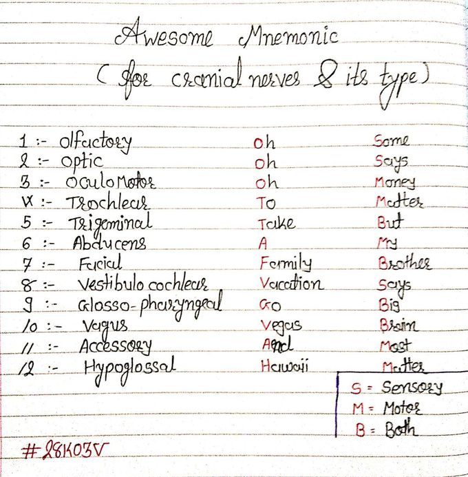 Awesome mnemonic for cranial nerves and its type