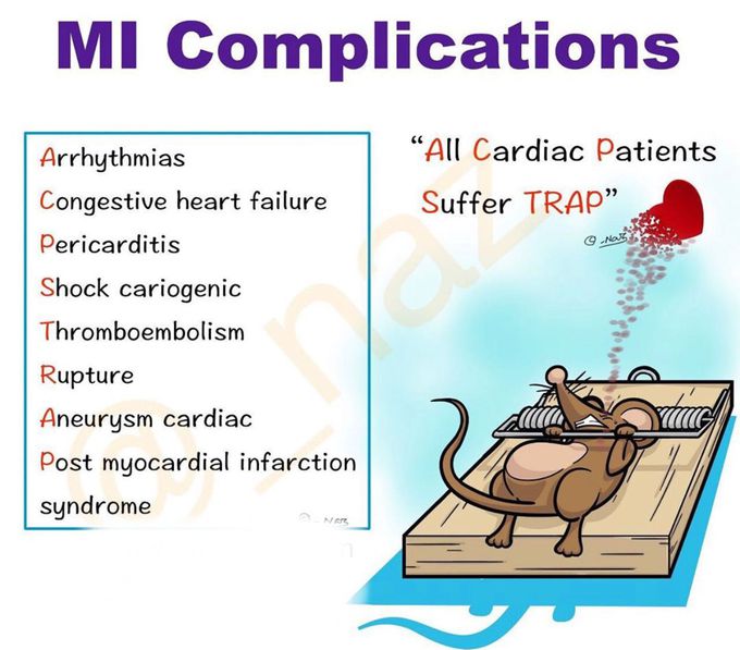 MI complications- Easy to remember