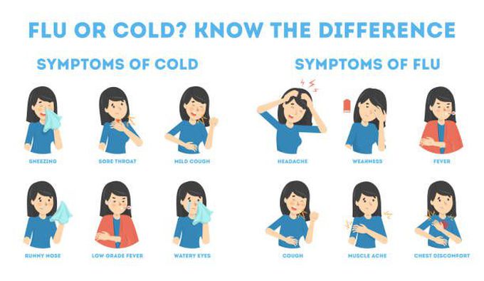 Cold VS Flu