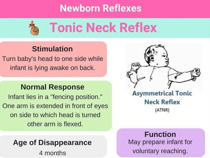 Tonic Neck Reflex