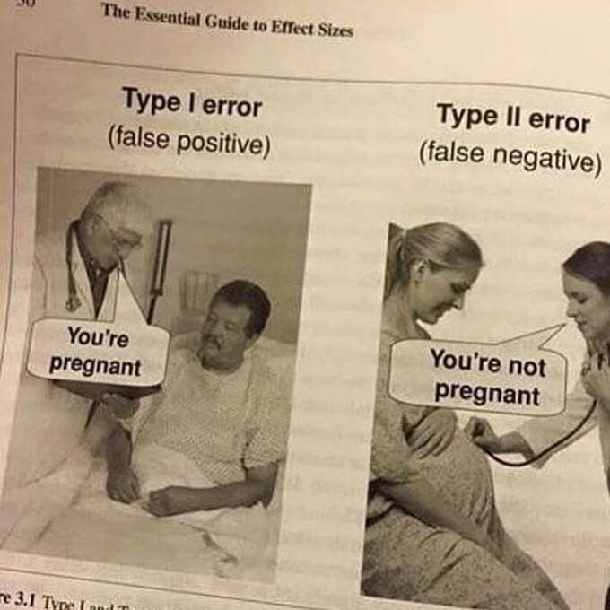 Medical statistics