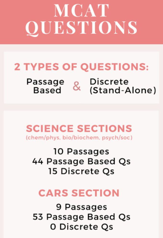 MCAT Questions