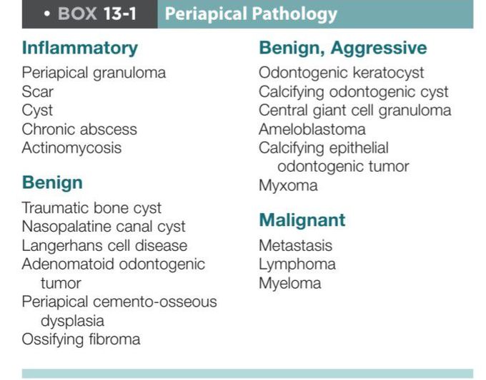 Periapical pathology