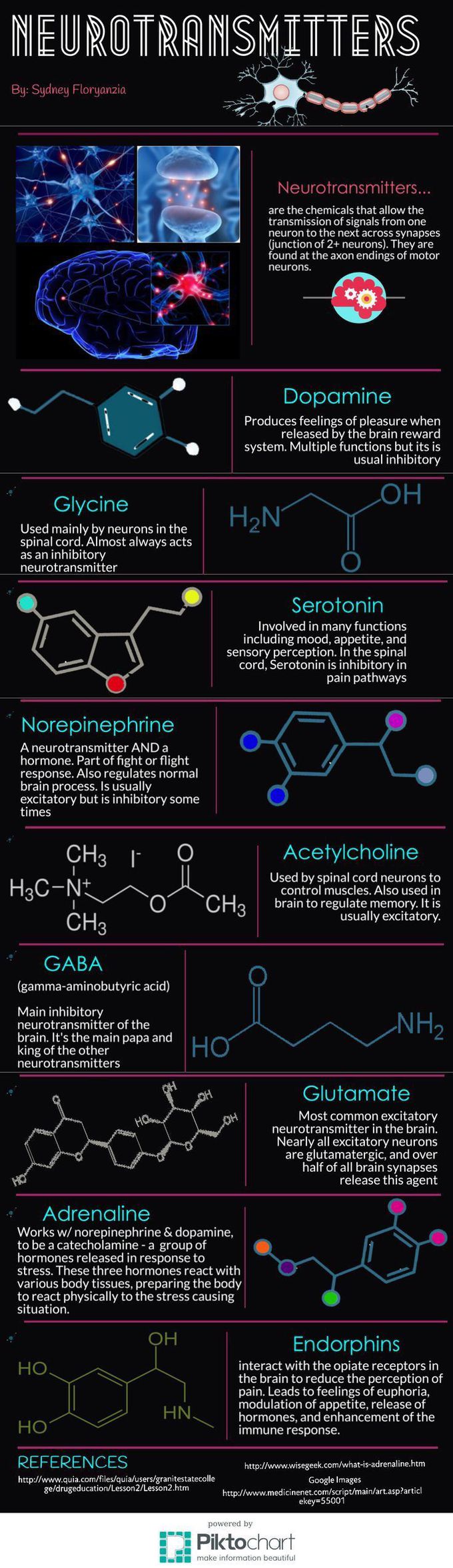 neurotransmitters