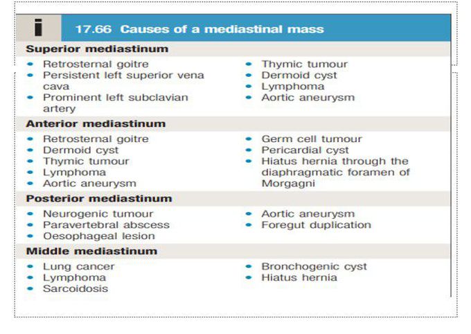 Mediastinal Mass-Causes