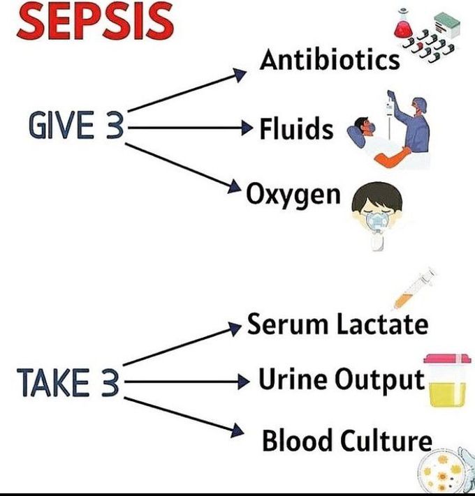 Sepsis