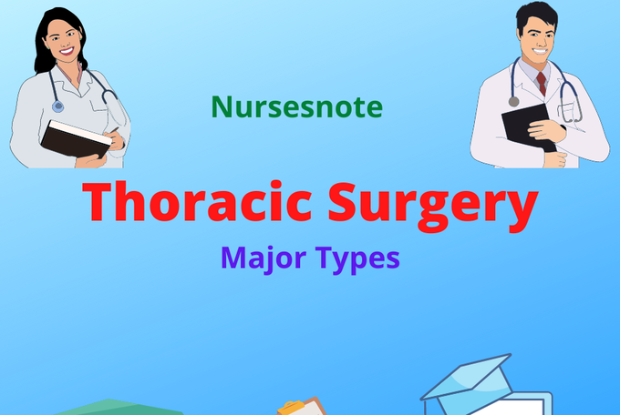 Types of Thoracic surgery by Nursesnote