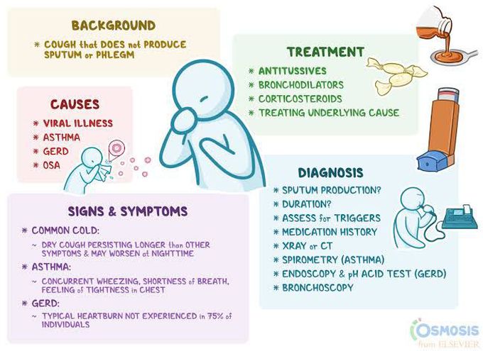 Common causes of dry cough