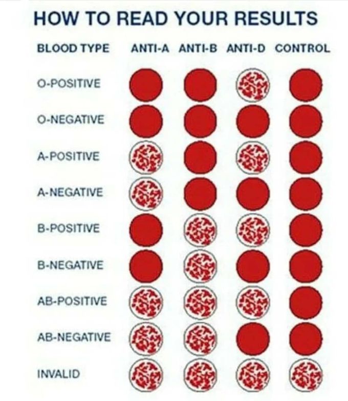 Blood test