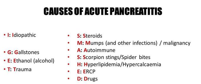 Causes of  Acute pancreatitis