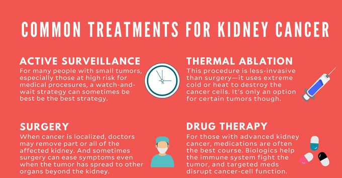 Treatment for Kidney cancer