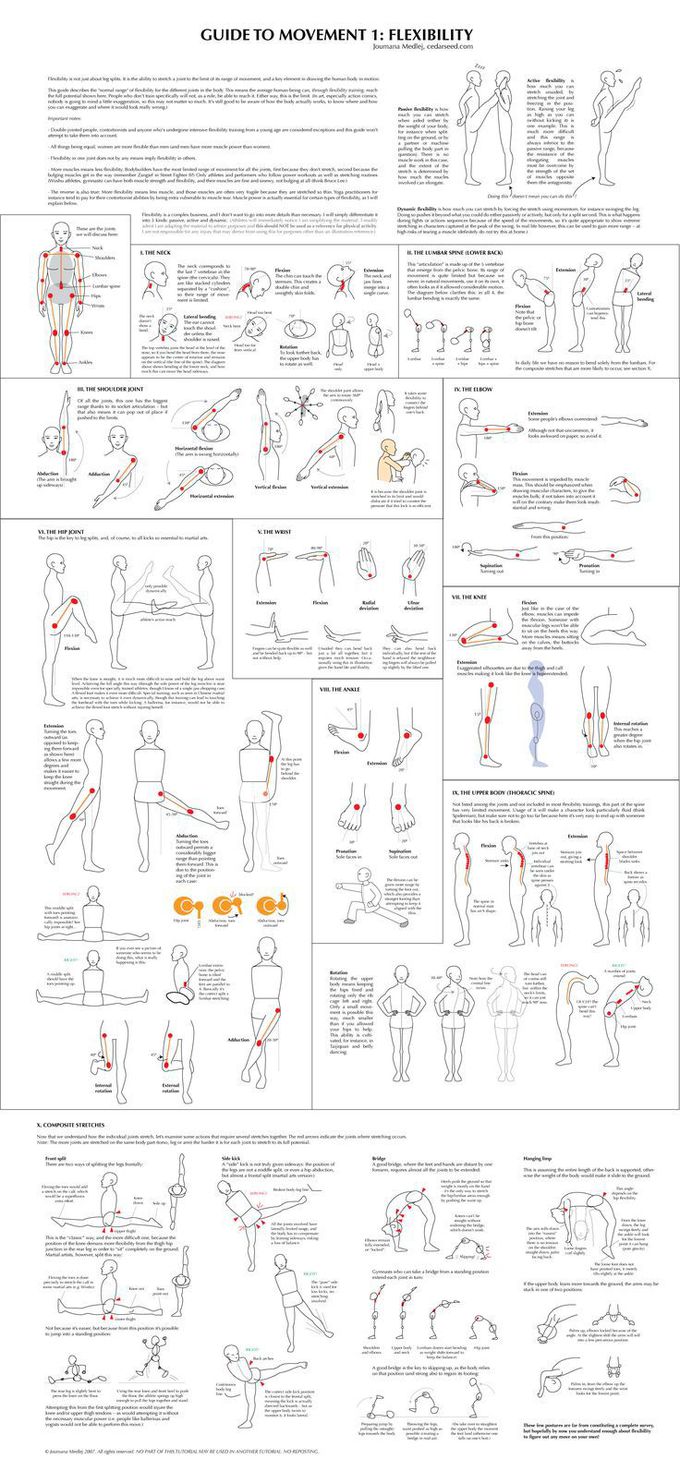 Someday maybe, the body edition