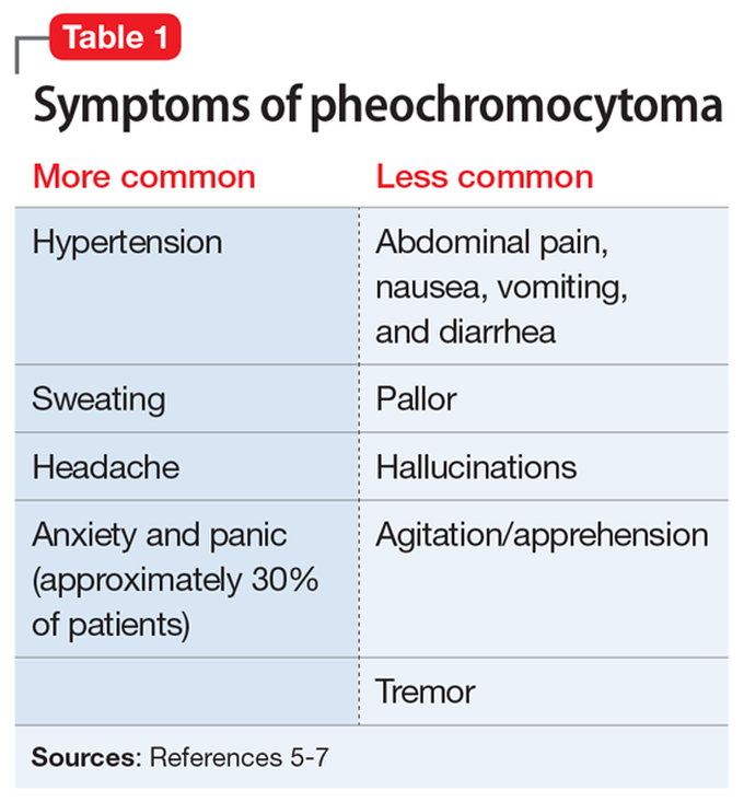 Symptoms of Pheochromocytoma - MEDizzy