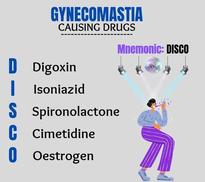 Gynaecomastia