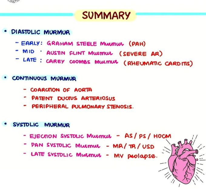 Summary of Murmurs