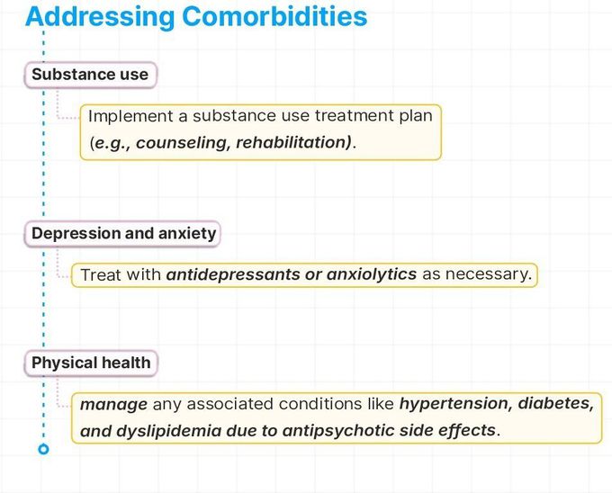 Schizophrenia Assessment Step 5