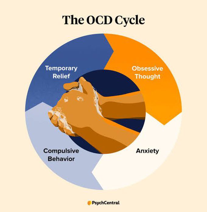 How To Stop Repetitive Intrusive Thoughts Ocd