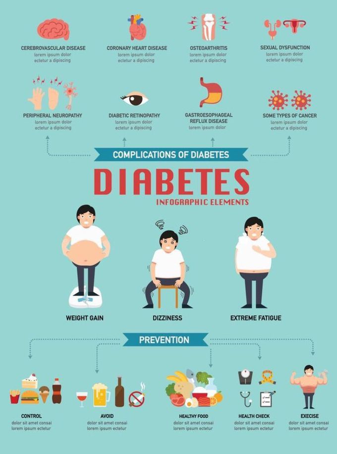 Diabetes infographics