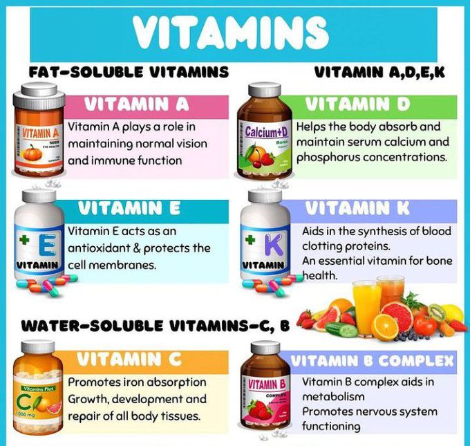 Vitamins- quick review