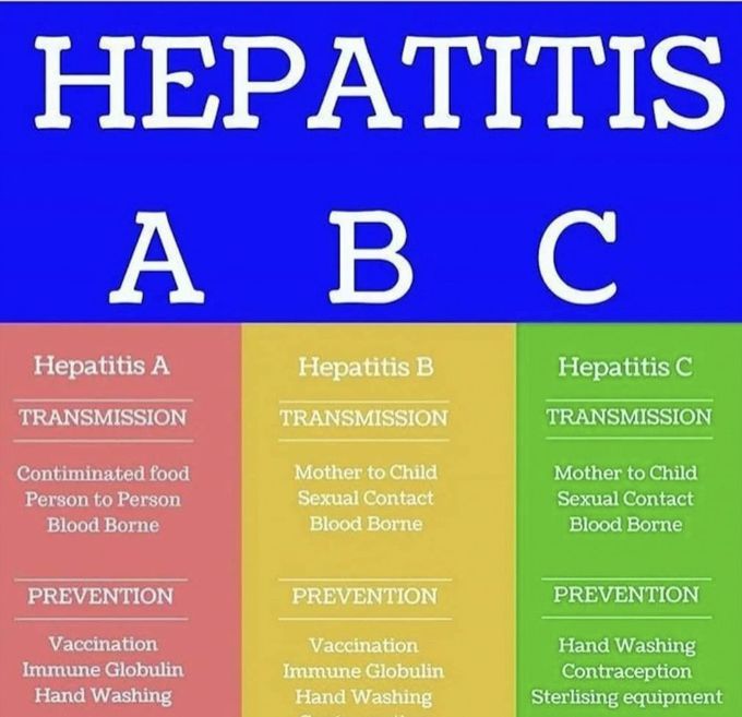 Hepatitis