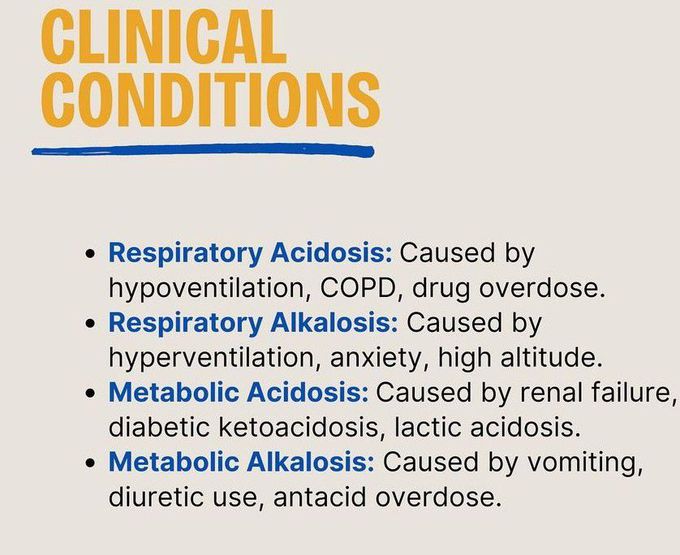 Clinical Conditions and ABGs