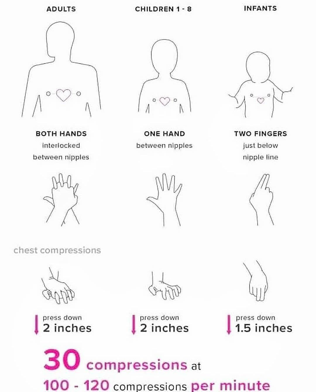 Compression CPR - MEDizzy