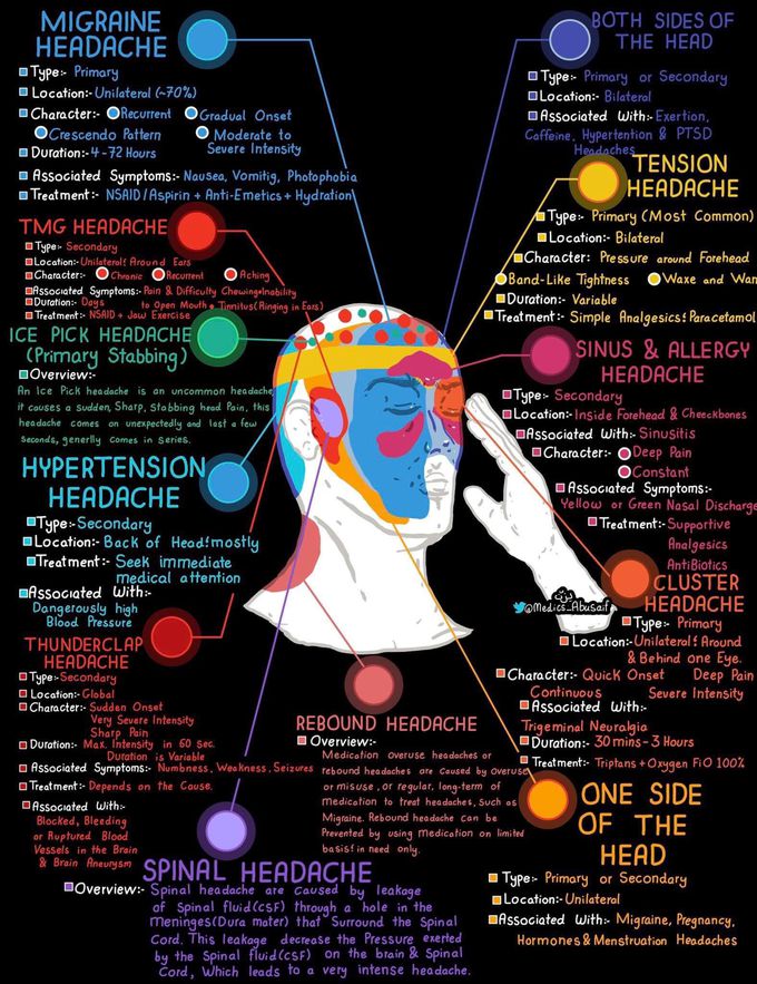 Headache: What It Is, Types, Causes, Symptoms & Treatment