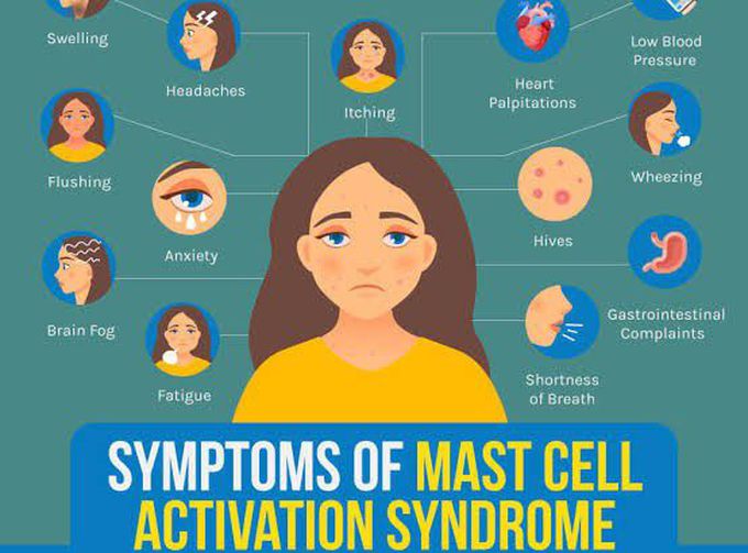 These are the symptoms of Mast cell activation syndrome