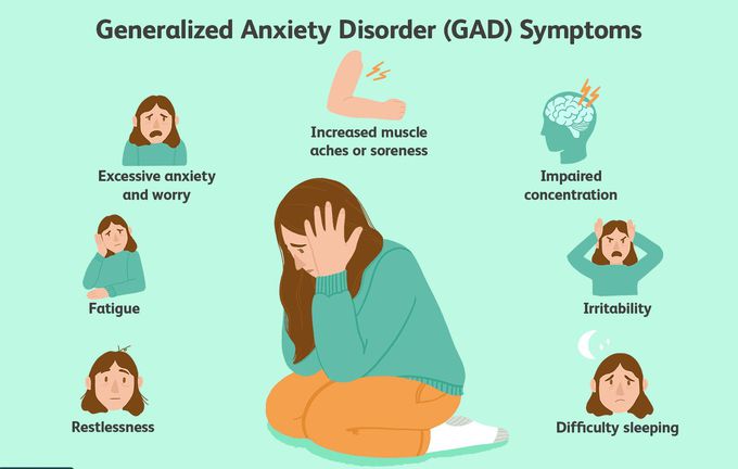 Generalized Anxiety Disorder