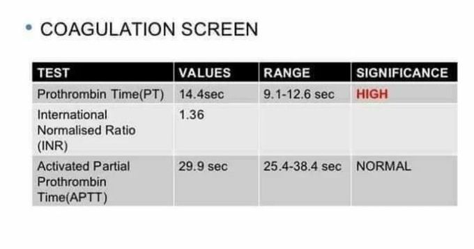 Coagulation Profile
