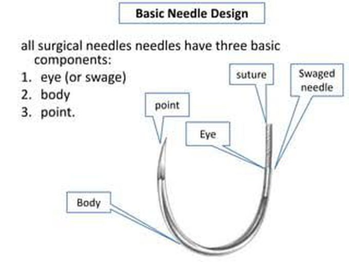 Basic Needle Design