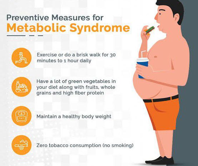 These are some preventive measures for Metabolic syndrome