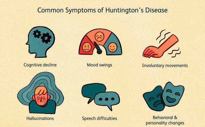 Symptoms of Huntington's disease