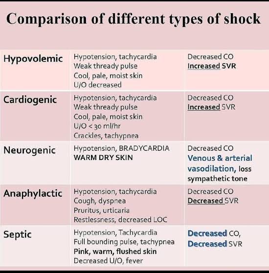 classification-of-shock-medizzy