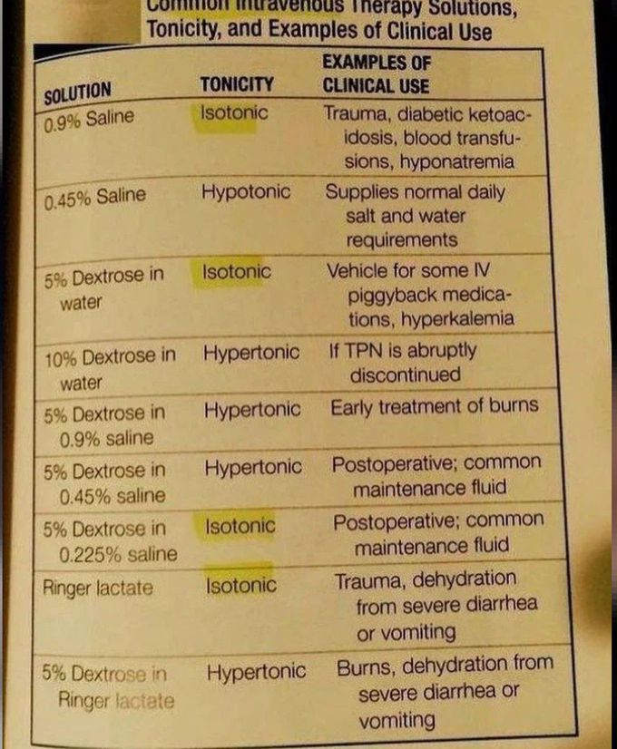 Common IV Therapies