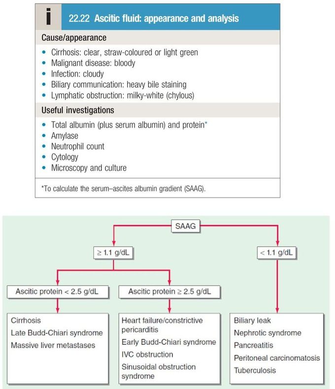 Ascites VI