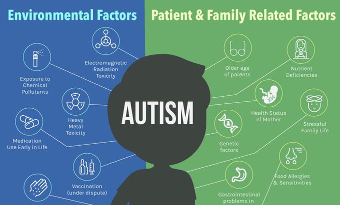 Cause of Autism spectrum disorder (ASD)
