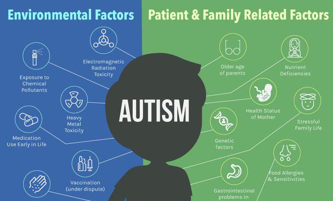 Cause Of Autism Spectrum Disorder ASD MEDizzy