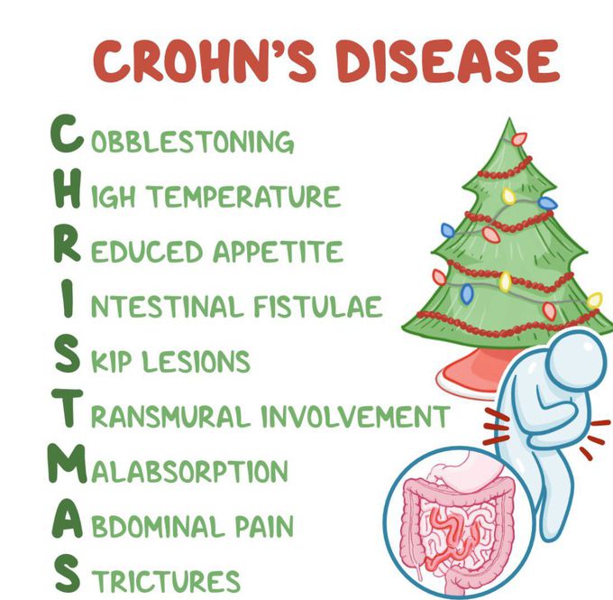 Crohn's Disease!