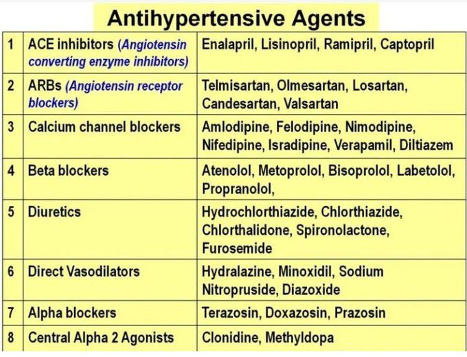 Antihypertensive Drugs