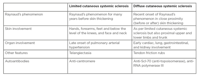 Diffuse vs Limited Cutaneous Systemic Sclerosis