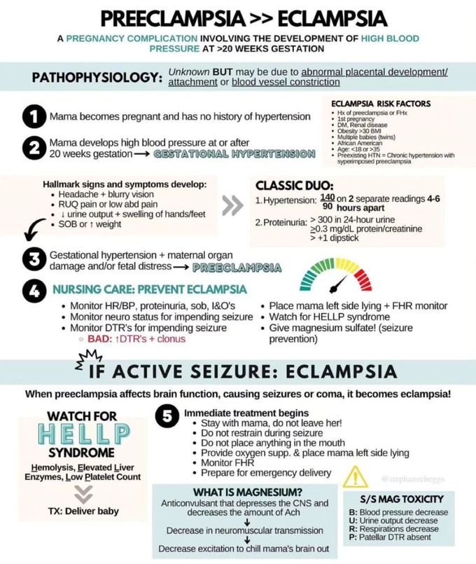 Eclampsia - MEDizzy