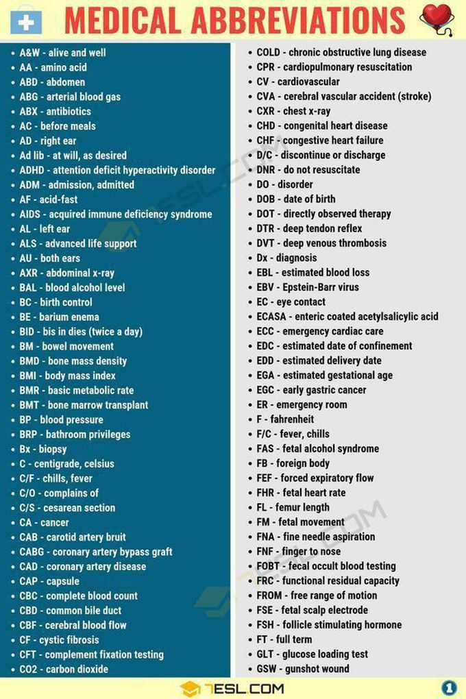 Medical Abbreviations