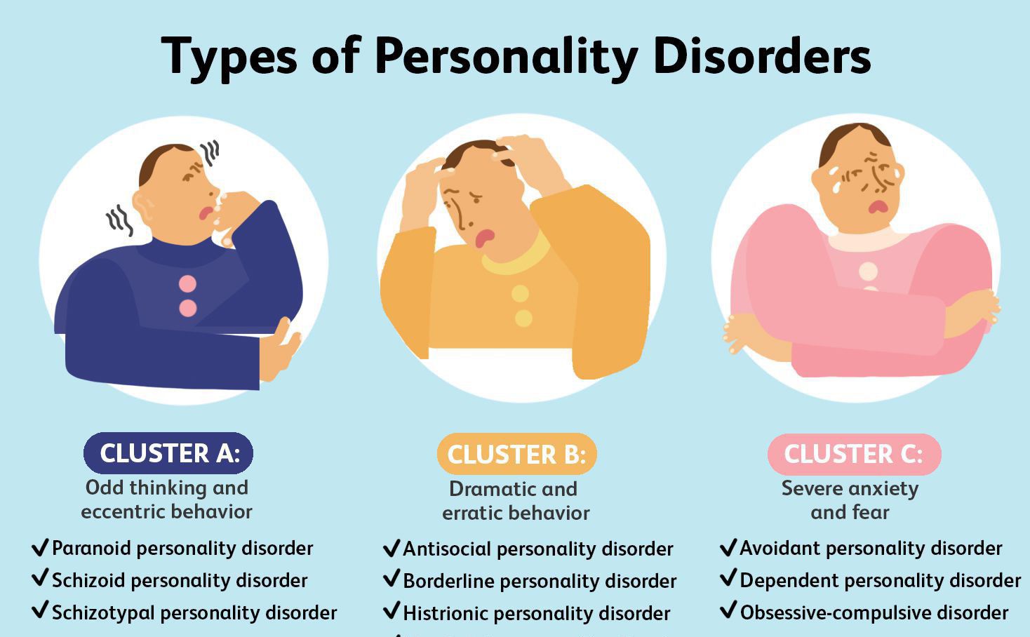 Types Of Personality Disorders MEDizzy