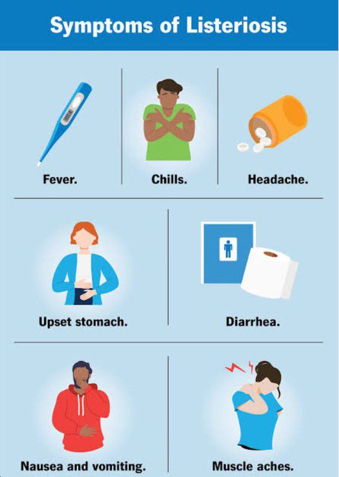 Symptoms of Listeriosis