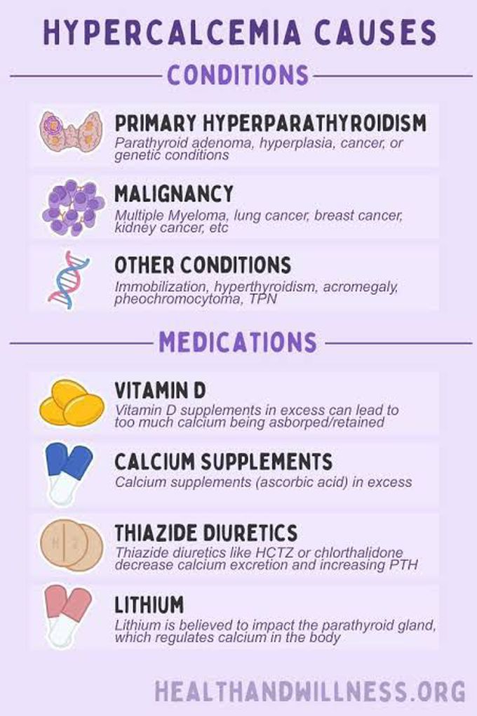 Hypercalcaemia Causes