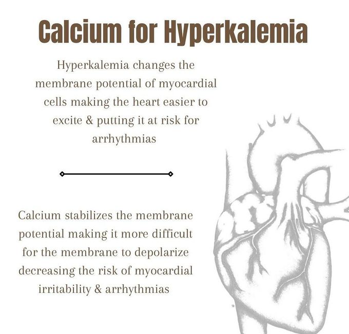 Calcium for Hyperkalemia